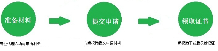 音樂(lè)作品登記流程
